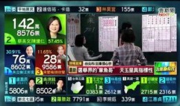 台湾选举爆料新闻最新报道,最新内幕揭露惊人真相